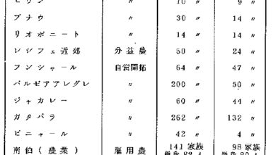 行先別の松原移民枠で入った人数の表（『移住研究』24号、20頁）