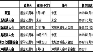 ２０１６年の各県人会式典 の一覧表（１月８日現在）