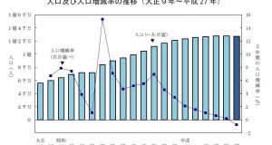 平成２７（２０１５）年国勢調査（総務省サイト）