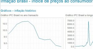 左表にあるとおり、ジウマ政権末期は税収大幅減だが歳出を減らさず、昨年１０月から今年２月までが最悪のインフレ率になった