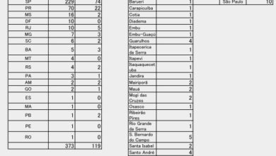 日本語版百年史編纂委員会が行った「地方日系団体実態調査」