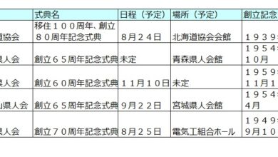 式典開催予定の５県人会