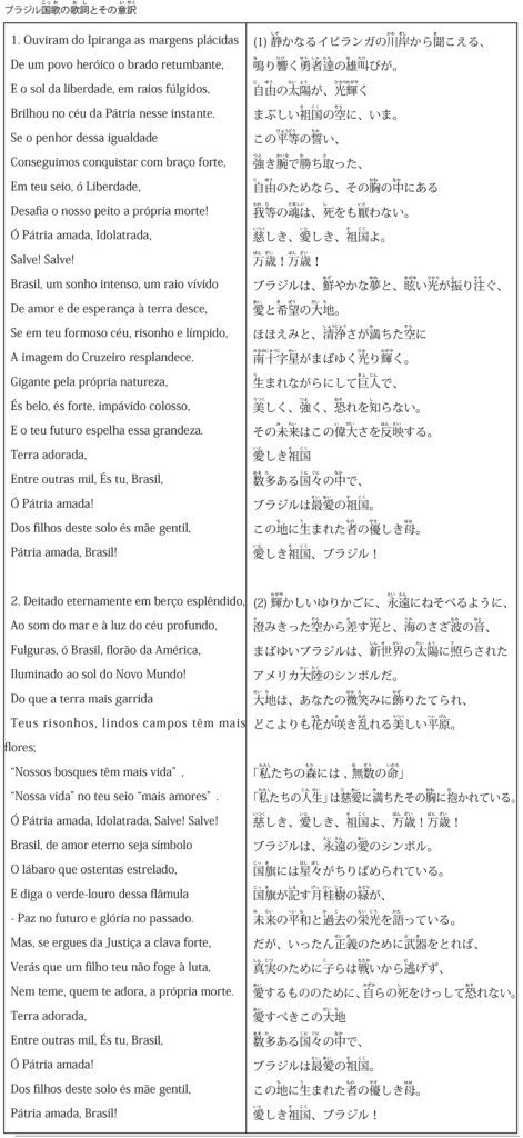 ブラジル国歌の歌詞とその意訳