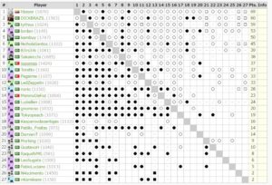 「O torneio Meijin do Recanto do Shogi」大会対局表