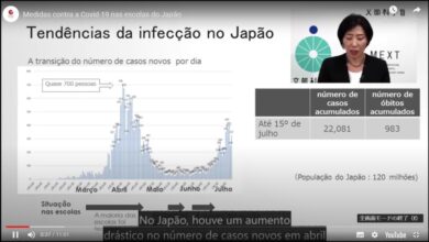 日本国内の学校が行うコロナ対策を説明する動画