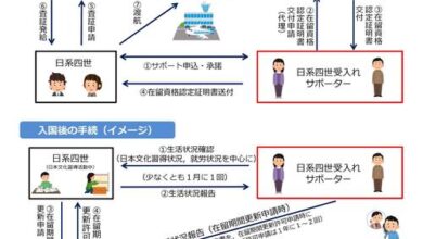 法務省サイトより