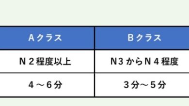 カテゴリと発表時間