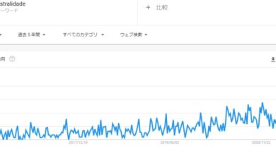 グーグル検索での「先祖（ancestralidade）の」検索数をグラフ化したもの５年分